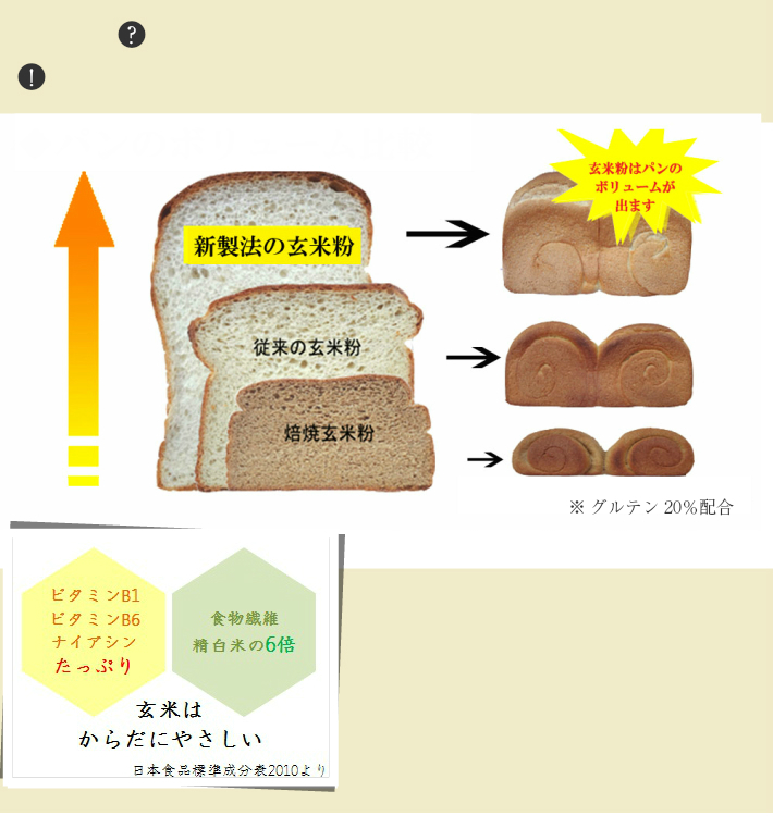 膨らみやすさと栄養素
