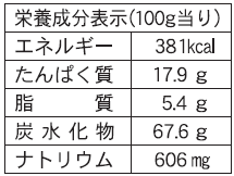 栄養成分表