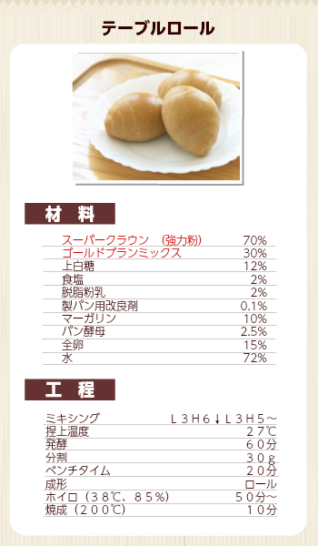 テーブルロール