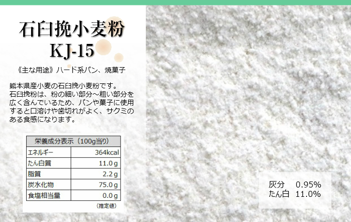 石臼挽小麦粉KJ-15主な用途ハード系パン、焼菓子。熊本県産の石臼挽小麦粉です。石臼挽粉は粉の細かい部分～粗い部分を広く含んでいるため、パンや菓子に使用すると口溶けや歯切れがよく、サクミのある食感になります。栄養成分表示