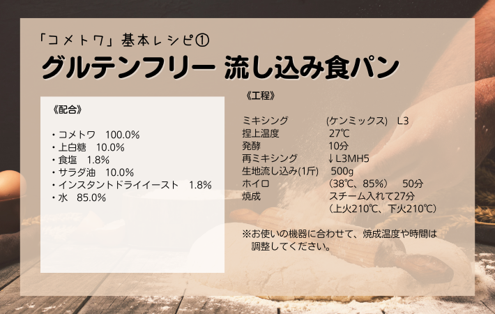 コメトワ,グルテンフリー流し込み食パンレシピ