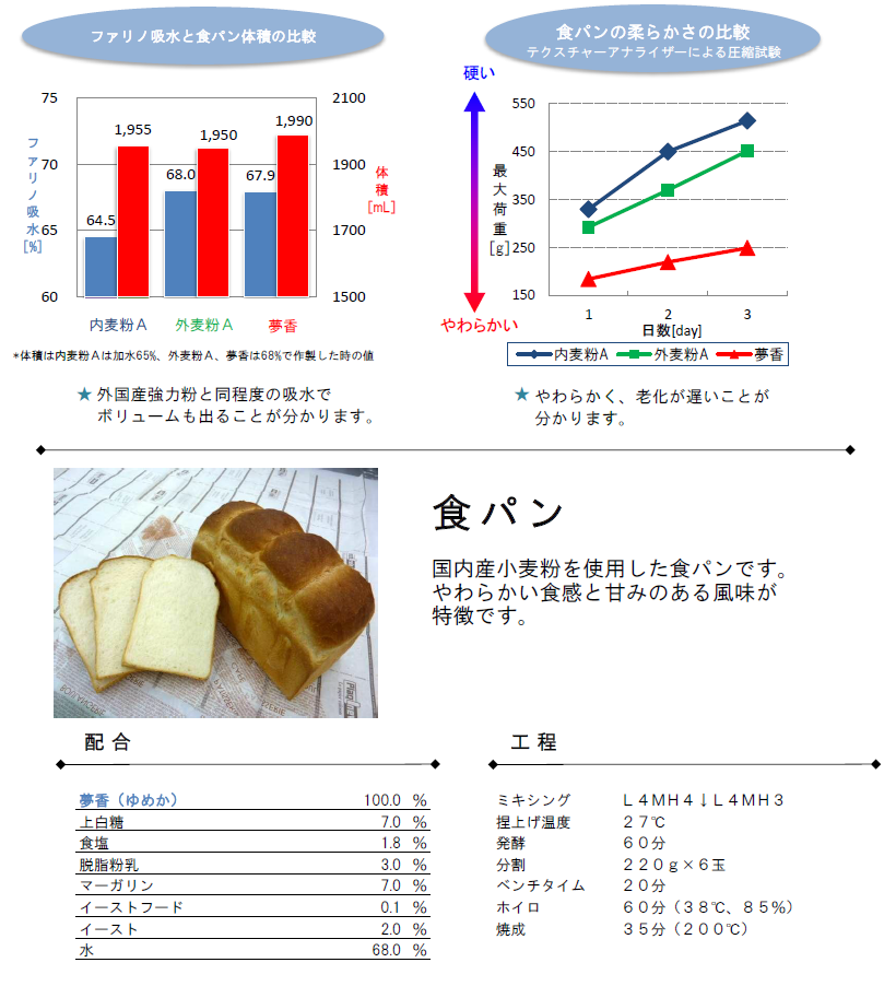 比較・レシピ